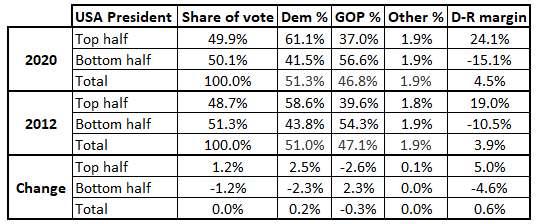 How the Other Half Votes: The United States, Part One - Sabato's Cr...